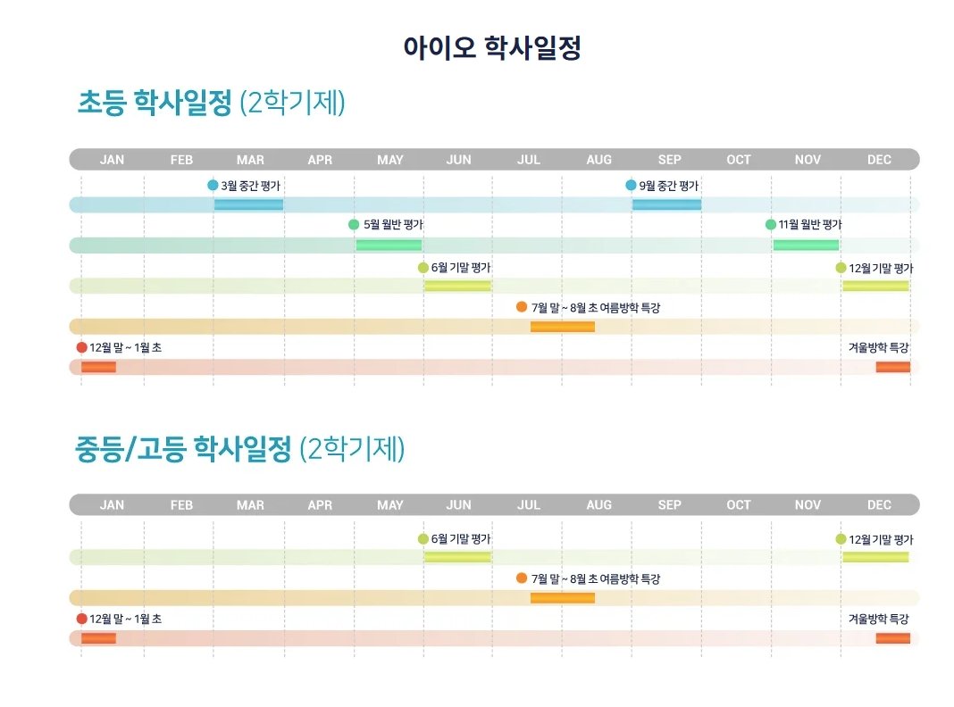 초등 2학기제 학사일정 원본 도표