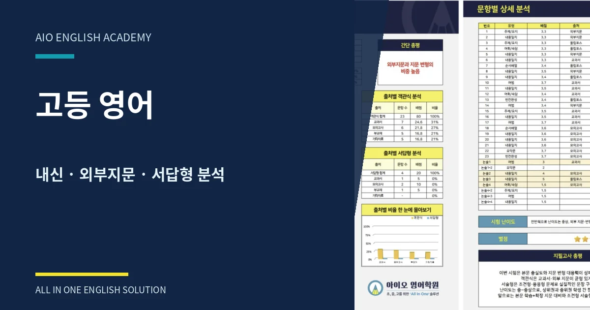 복정고 3학년 영어 기말고사 분석｜어휘 변형·고배점 문항