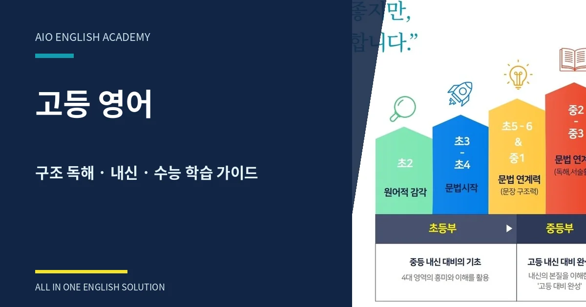 고2 영어 외부지문 공부법｜변형문제에 흔들리지 않는 분석