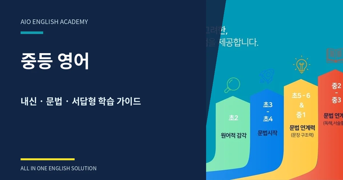 위례 중등 영어 내신 대비｜정규수업·META·학교별 시험 분석