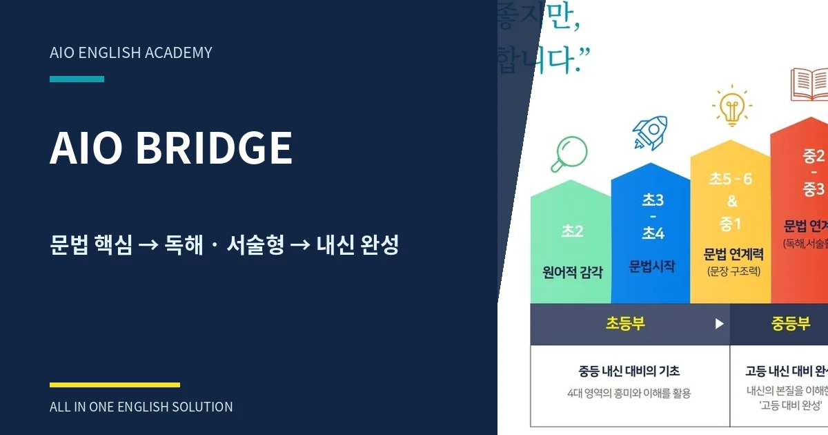 초중고 영어 학습 로드맵｜문법·독해·서술형·내신 연결