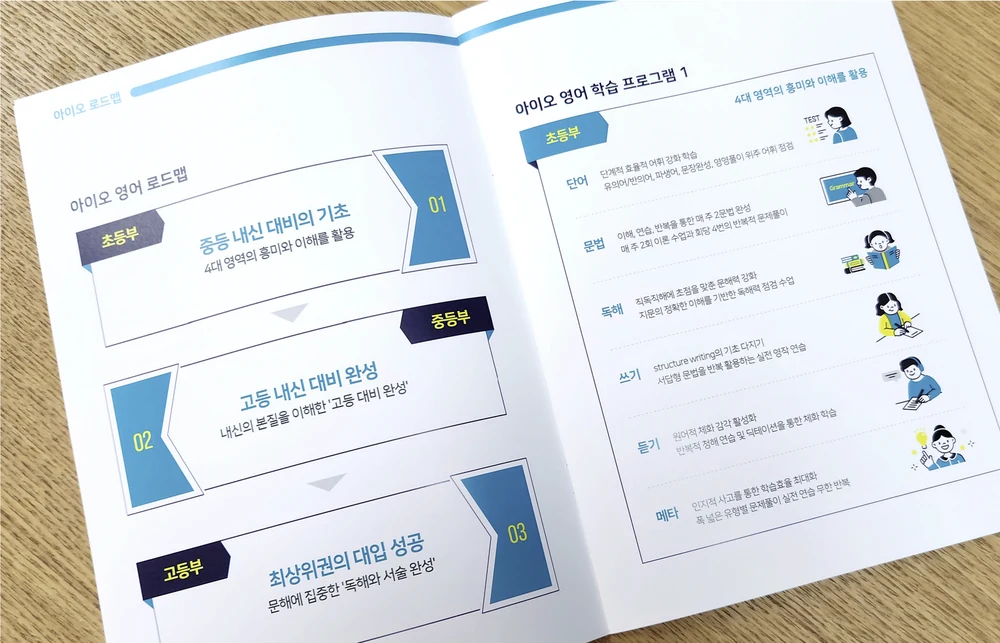 아이오 학습 로드맵 책자