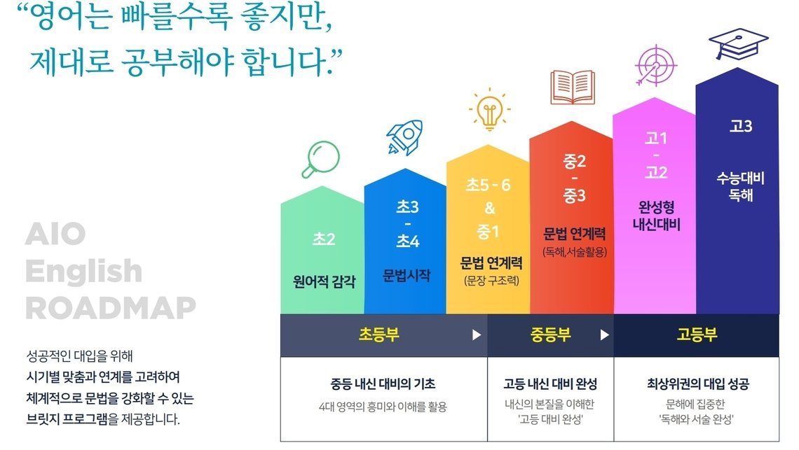 아이오 AIO BRIDGE