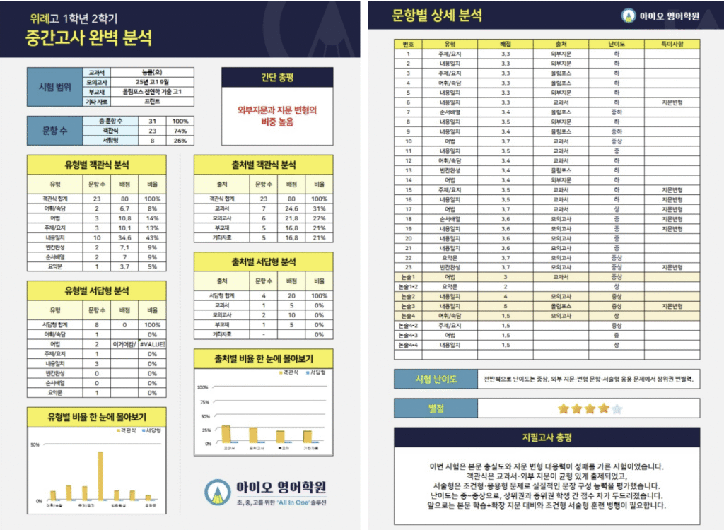학교별 내신 분석 자료